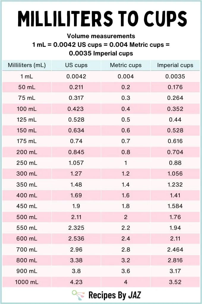 100 ml to Cups: Quick Conversion Guide