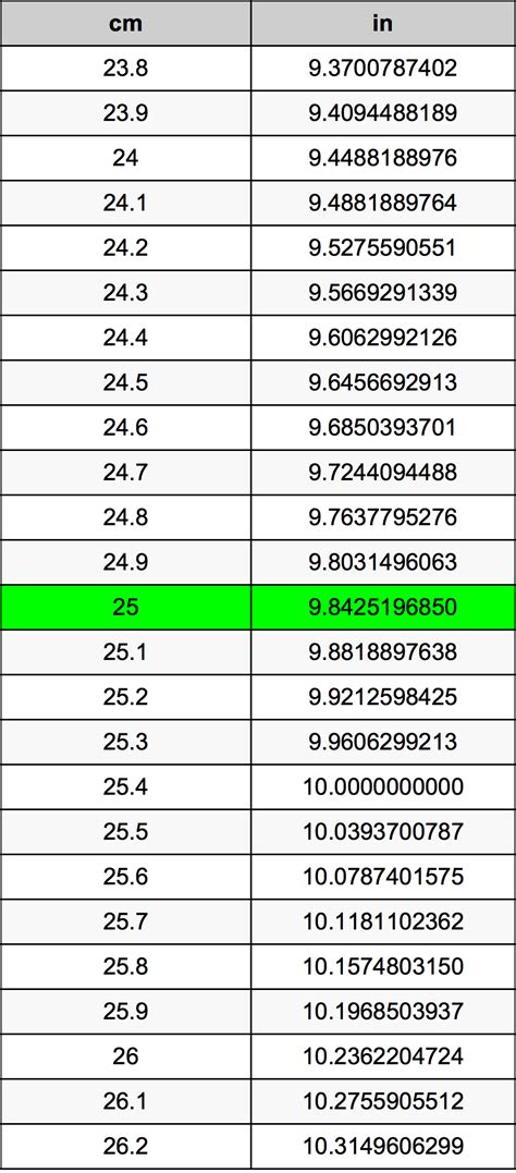 25cm to Inches: Quick and Easy Conversion Guide