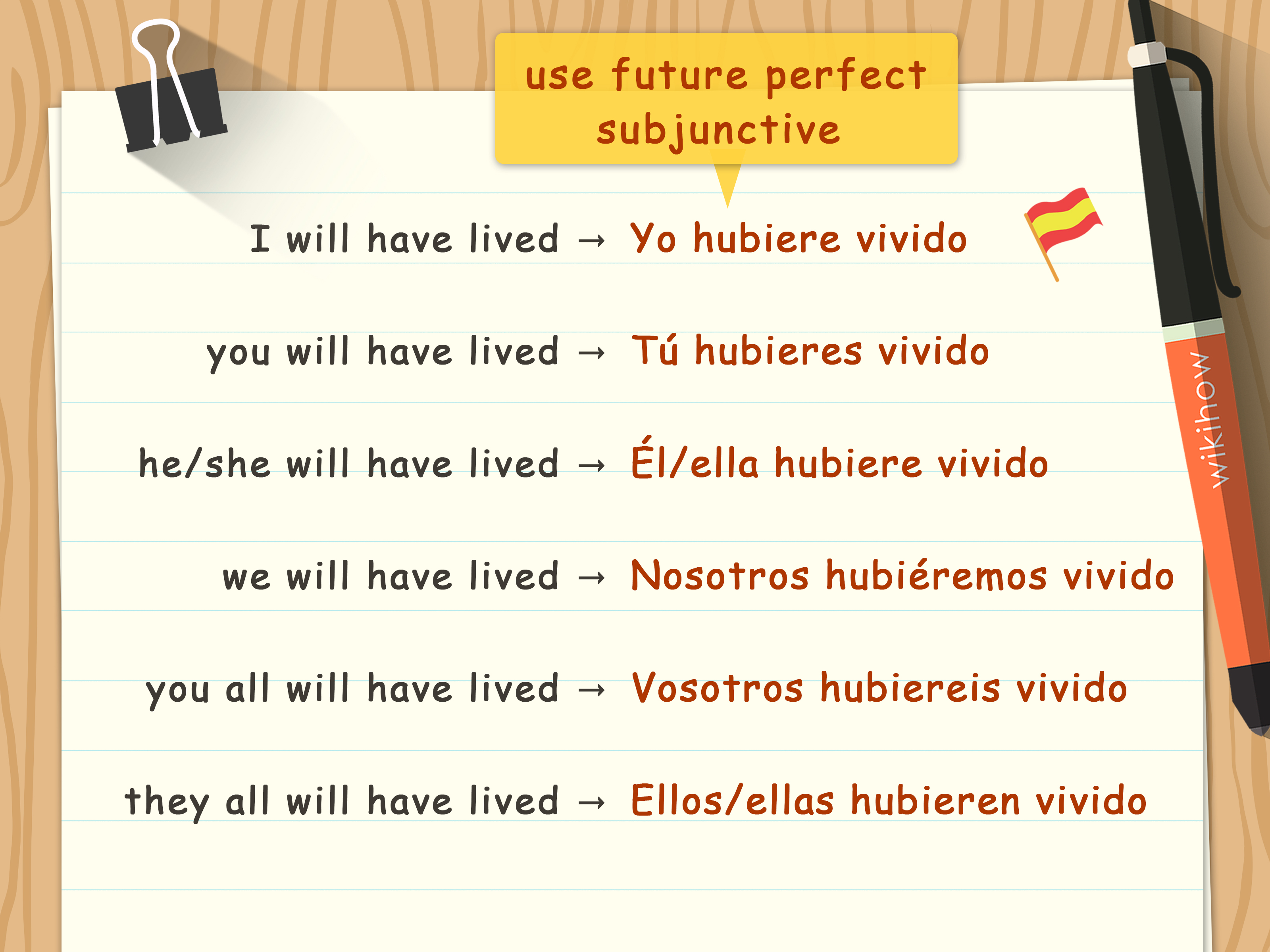 3 Ways To Conjugate Ir Verbs In Spanish Wikihow 3 Ways To Conjugate Ir Verbs In Spanish Wikihow