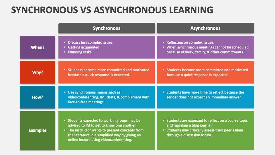 Asynchronous vs Synchronous: Key Differences Explained