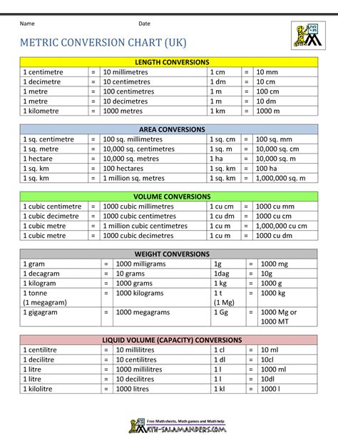 Basic Metric Conversion Chart 12 Pdf Documents Download Basic Metric Conversion Chart 12 Pdf Documents Download