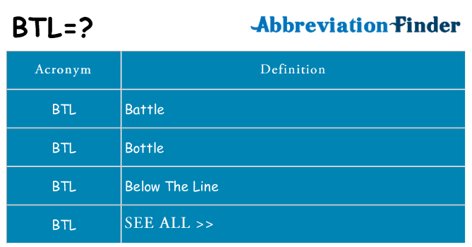 BTL Medical Abbreviation: Quick Meaning & Uses Explained