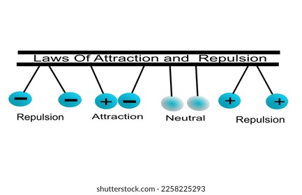 Charge Separation: Understanding Attraction & Repulsion Forces