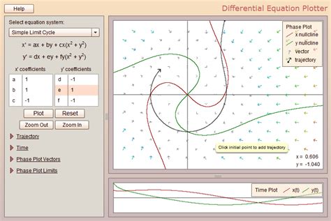 Plotting Differential Equations: Classification Diagram Guide