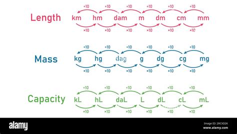 Conversion Units Of Measurement Measurement Of Length Mass And Conversion Units Of Measurement Measurement Of Length Mass And