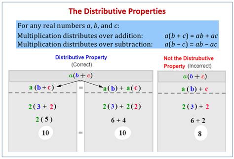 Master the Distributive Property of Multiplication Easily