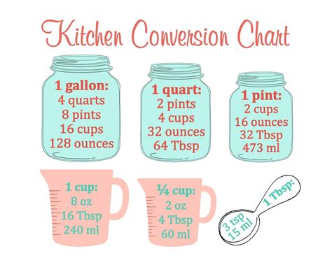 Free Kitchen Measurement Conversion Chart Pdf Free Kitchen Measurement Conversion Chart Pdf