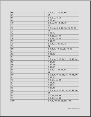 Free Printable Factors Chart 1 100 Math Love Worksheets Library Free Printable Factors Chart 1 100 Math Love Worksheets Library