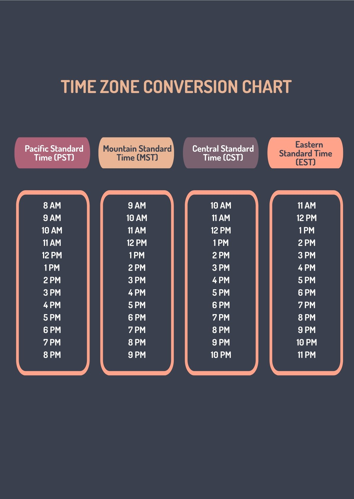 Gmt Time Zone Conversion Chart Printable Gmt Time Zone Conversion Chart Printable