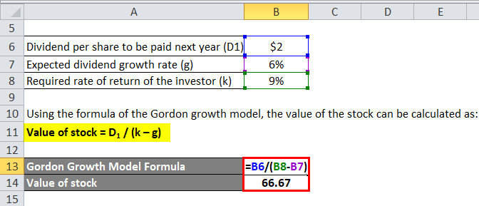Gordon Growth Model Formula Examples Investinganswers Gordon Growth Model Formula Examples Investinganswers