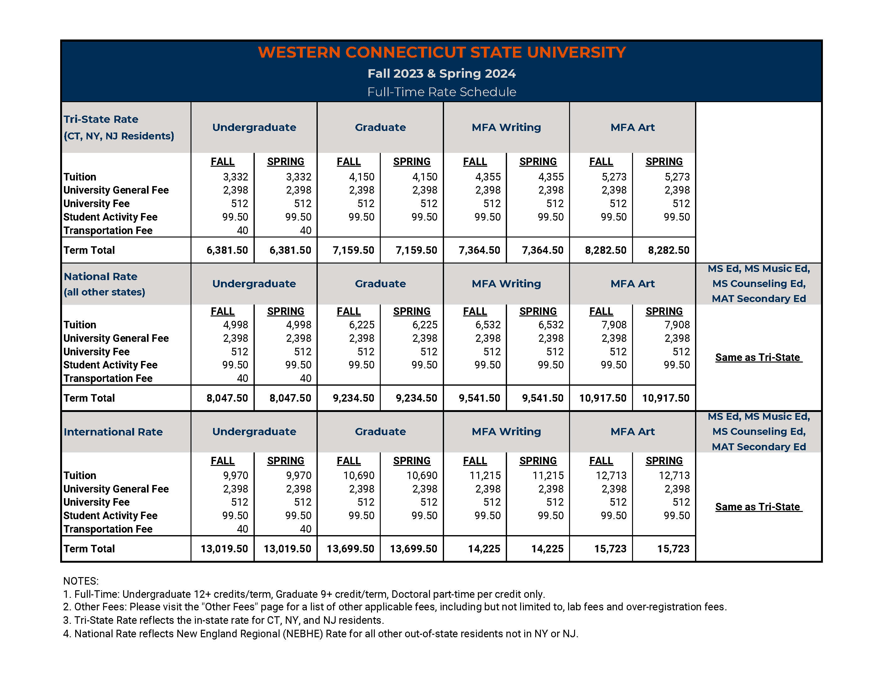 Grand Valley Tuition 2024 Affording College Grand Valley S 2024 Grand Valley Tuition 2024 Affording College Grand Valley S 2024