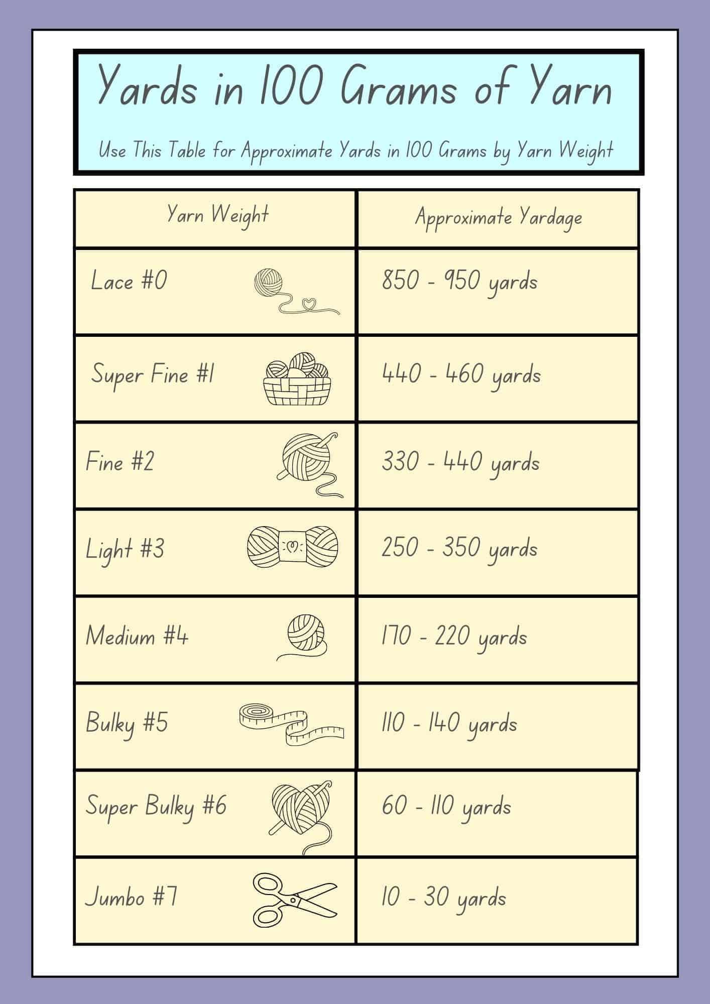 100 Metres to Yards: Quick Conversion Guide