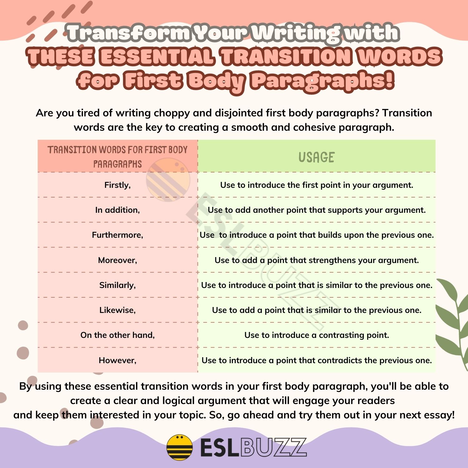 How To Start Writing Best Transition Words For First Body Paragraph Scamfighter How To Start Writing Best Transition Words For First Body Paragraph Scamfighter
