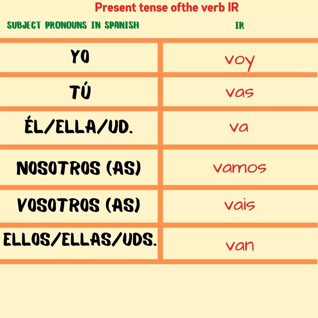 Ir Conjugation Ir Conjugation