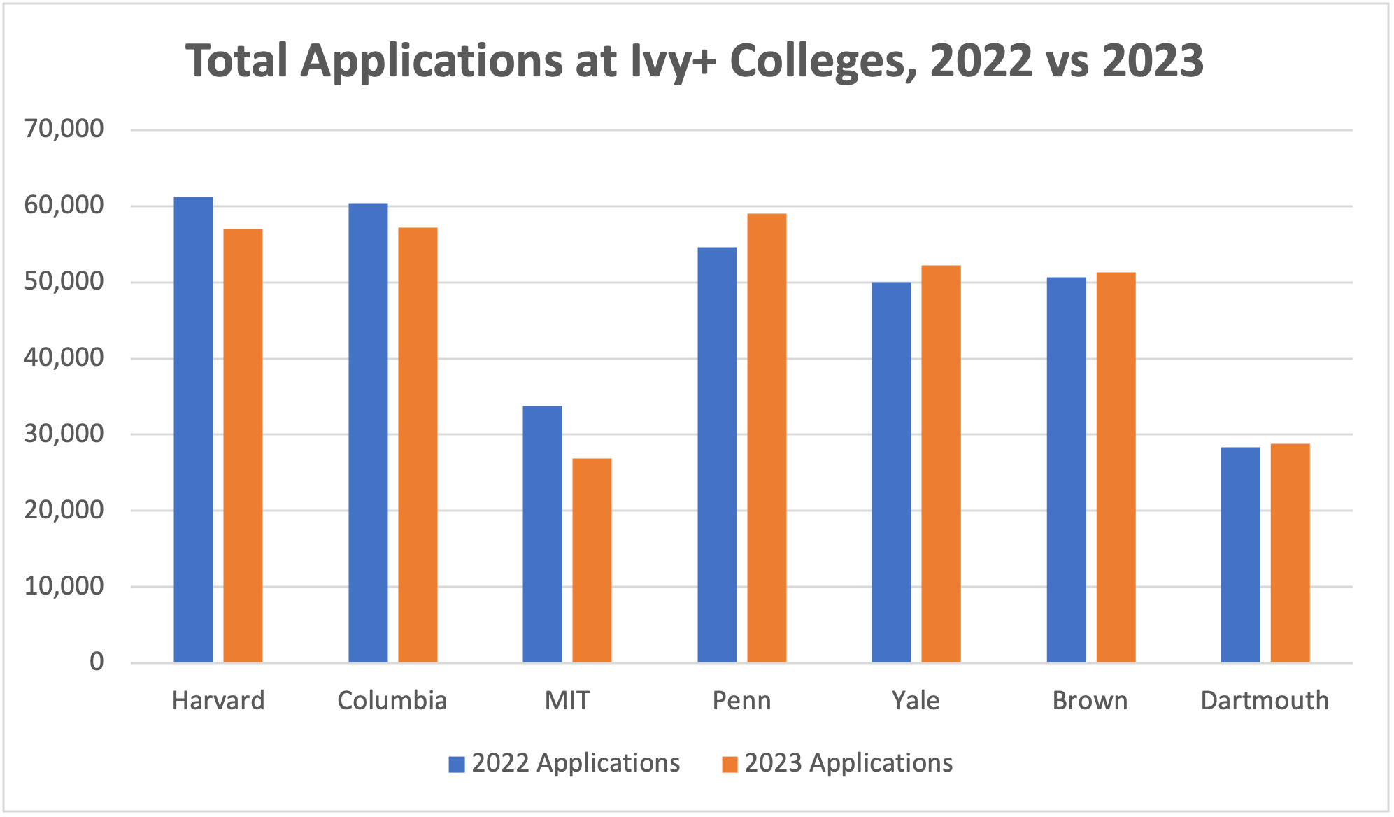 Ivy League Acceptance Rates 2025 Lydie Laureen Ivy League Acceptance Rates 2025 Lydie Laureen