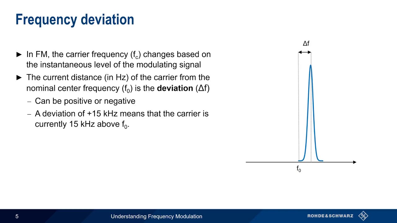 Mastering Angle Modulation Understanding Fm Pm Techniques Youtube Mastering Angle Modulation Understanding Fm Pm Techniques Youtube