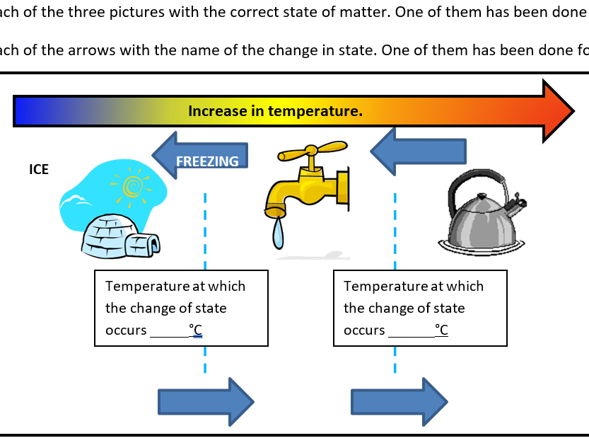 Melting Point Of Water In Celsius Fahrenheit And Kelvin Melting Point Of Water In Celsius Fahrenheit And Kelvin