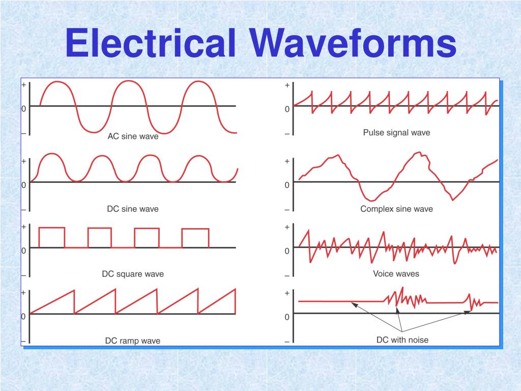 Pengertian Electrical Waveform Bentuk Gelombang Listr Vrogue Co Pengertian Electrical Waveform Bentuk Gelombang Listr Vrogue Co
