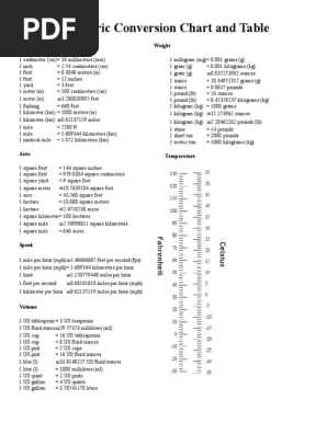 Pint Conversion Chart Pint Conversion Chart