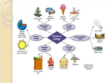 Ppt What Is Energy Powerpoint Presentation Free Download Id 6965180 Ppt What Is Energy Powerpoint Presentation Free Download Id 6965180
