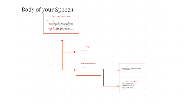 Quiz: Master the Art of Speech Organization Tips