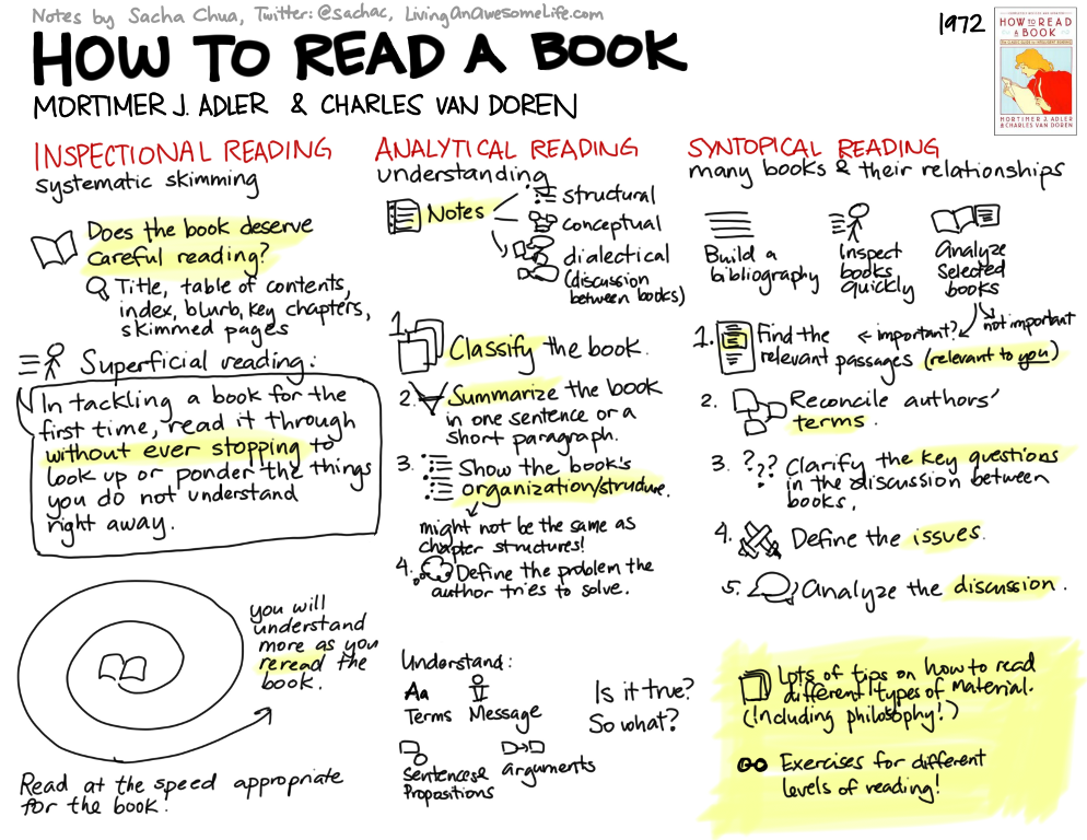Reading Habits Techniques Strategies Second Post On The Topic Reading Habits Techniques Strategies Second Post On The Topic