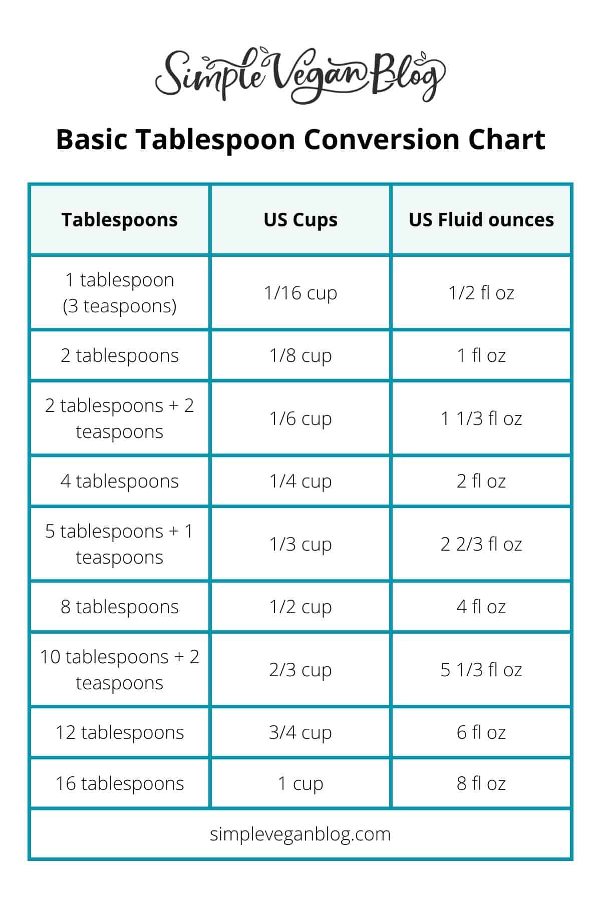 Tablespoon Measurement Chart Tablespoon Measurement Chart