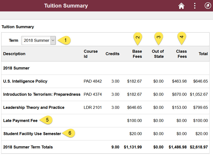 Tuition Summary Student Business Services Tuition Summary Student Business Services
