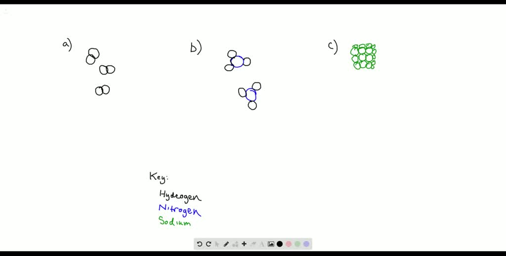 What Are Molecular Compounds: A Quick Guide