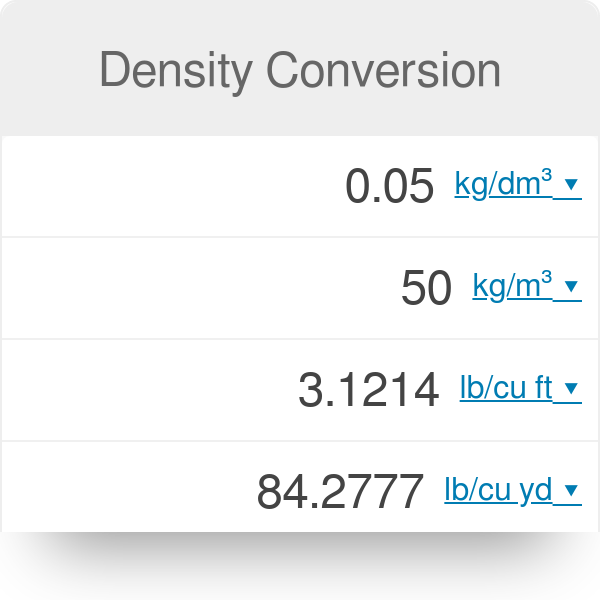 Xxhdpi Density Xxhdpi Density